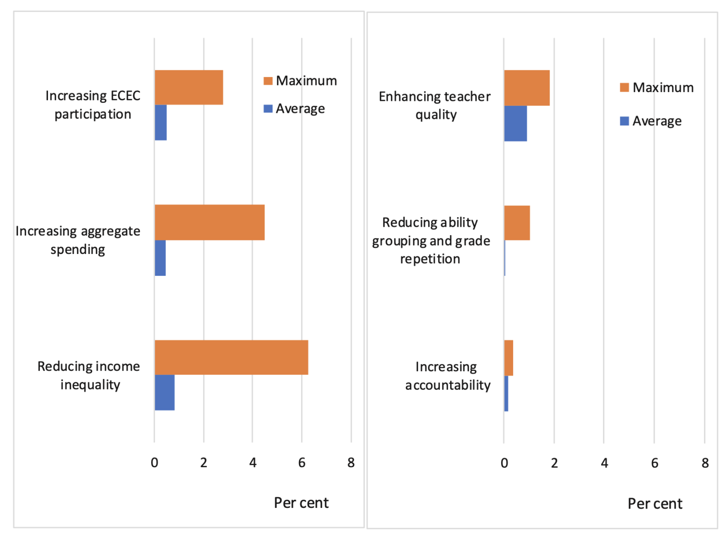 Figure 1 Aggregate productivity gains from policy reforms and reduced inequality