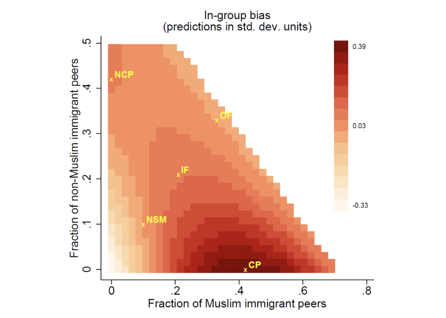 Figure 1 Natives’ in-group bias: How type of diversity matters